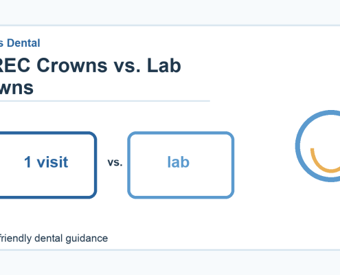 Cerec Same-Day Crowns Vs. Lab Crowns: What Patients Should Know 1 Cerec Same-Day Crowns Vs. Lab Crowns: What Patients Should Know